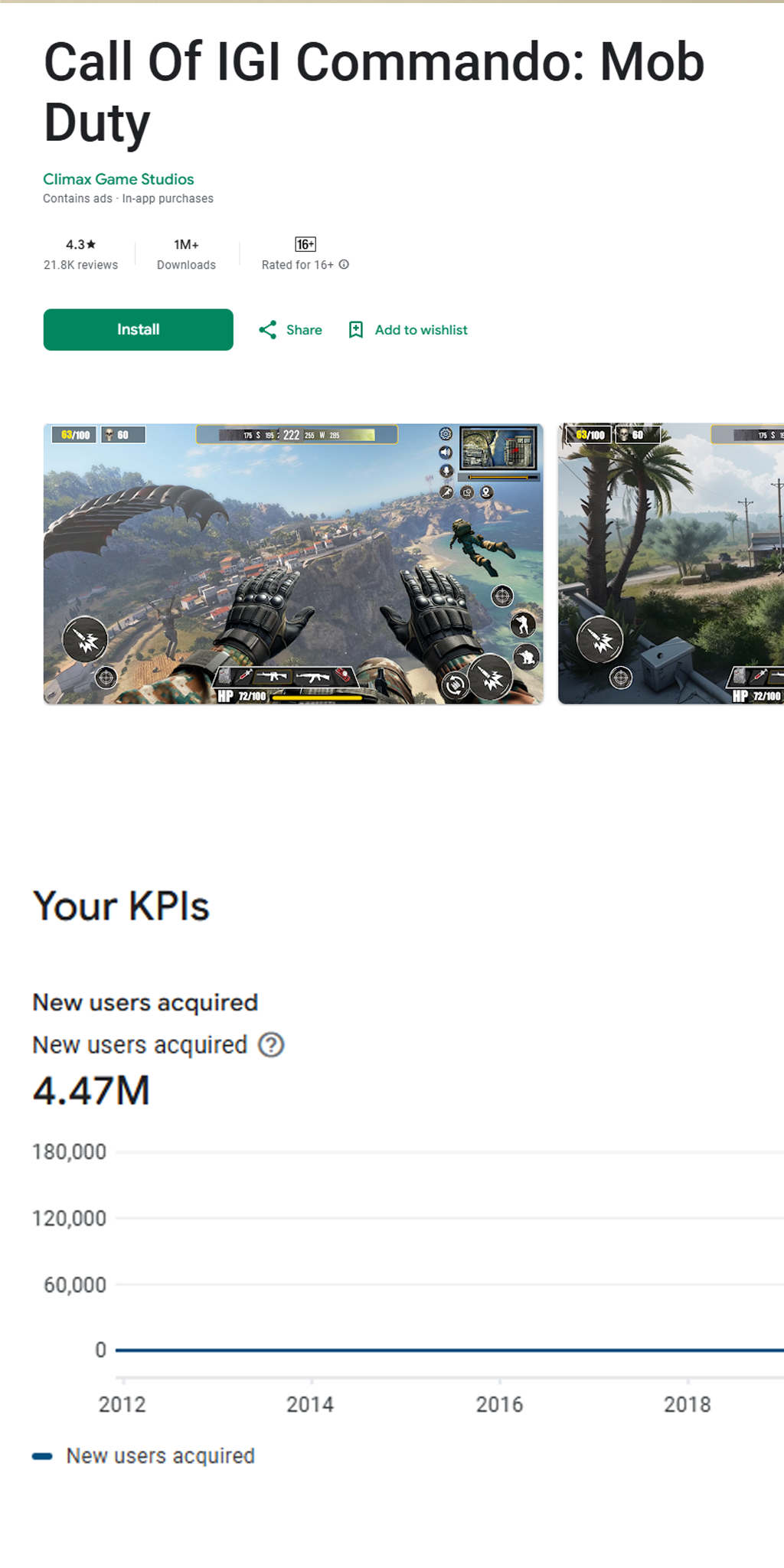 Proud Moment: 4.47 Million Downloads for Call Of IGI Commando